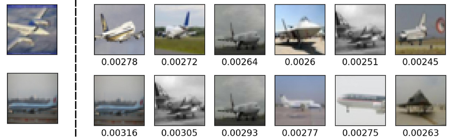 Data Attribution for Diffusion Models: Timestep-induced Bias in Influence Estimation teaser